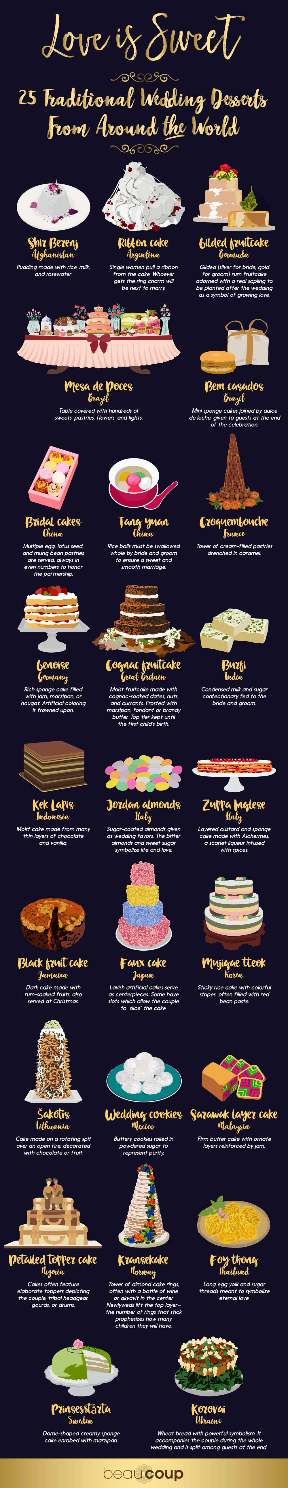 wedding-desserts-around-the-world